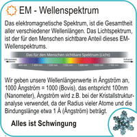 eClypsi Grün für Pflanzenwasser